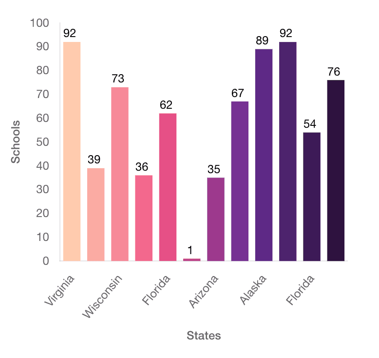 Picture of Bar Chart