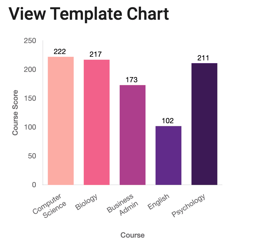 Picture of HIL 3 template chart view