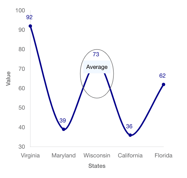 Picture of Line Chart